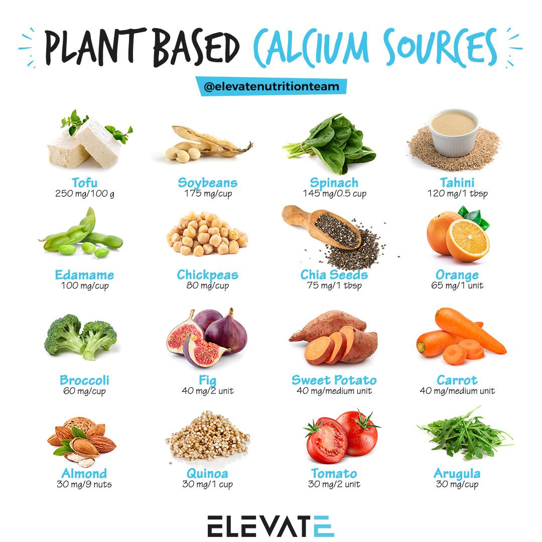 Plant-based calcium sources