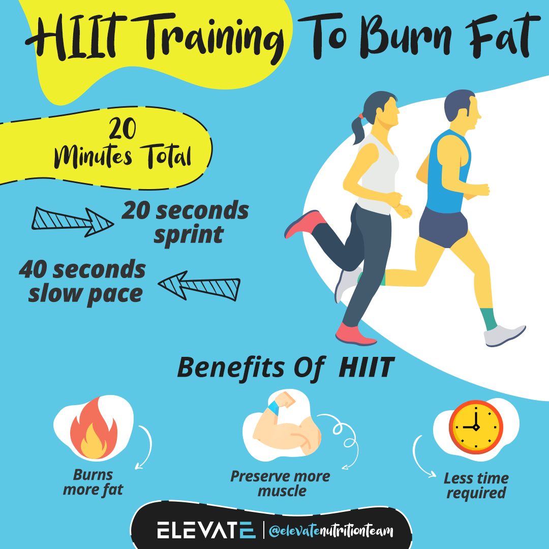 The Benefits of High Intensity Interval Training (HIIT Training)